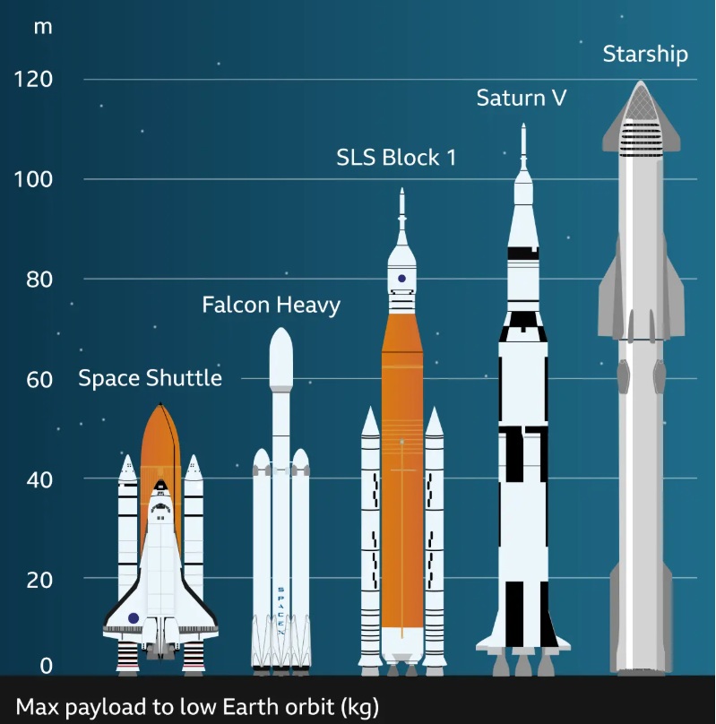 Dimensions Starship